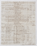 1832 Plantation accounts of the Lataste Estate, property of Sir George Cornewall Baronet