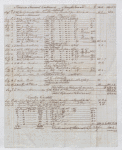 1832 Plantation accounts of the Lataste Estate, property of Sir George Cornewall Baronet