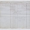 Account of Charles Baumer dated 1837
