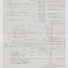The fourth account of Charles Baumer as consignee of Lataste Estate