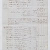 The fourth account of Charles Baumer as consignee of Lataste Estate