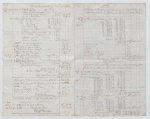 The fourth account of Charles Baumer as consignee of Lataste Estate