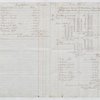 The fourth account of Charles Baumer as consignee of Lataste Estate