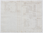 The fourth account of Charles Baumer as consignee of Lataste Estate