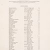 List of Plates.