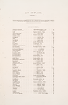 List of Plates.