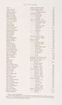 List of Plates