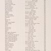 List of Plates [continued]
