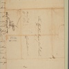 Letter to Maj. Gen. [Benjamin] Lincoln, Charlestown