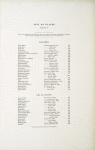 List of Plates