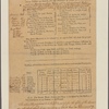 Necessaries to be provided by the Master or Purser of each Transport Vessel, for the Use of the Forces on board; for providing which a Half-penny Sterling a Day will be allowed for every Soldier on board, for the Number of Days he is victualed, and two Mo