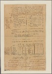 Necessaries to be provided by the Master or Purser of each Transport Vessel, for the Use of the Forces on board; for providing which a Half-penny Sterling a Day will be allowed for every Soldier on board, for the Number of Days he is victualed, and two Mo