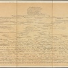 Montgomery (The) Pedigree