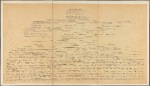 Montgomery (The) Pedigree