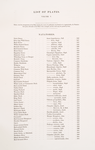 List of plates