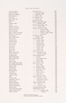 List of plates [continued]