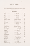 List of Plates