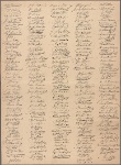 Fac-simile of the 'Autographs of the Merchants and other Citizens of Philadelphia as subscribed to the Non-Importation Resolutions, October 25th, 1765'