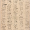 Fac-simile of the 'Autographs of the Merchants and other Citizens of Philadelphia as subscribed to the Non-Importation Resolutions, October 25th, 1765'