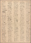 Fac-simile of the 'Autographs of the Merchants and other Citizens of Philadelphia as subscribed to the Non-Importation Resolutions, October 25th, 1765'