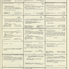 Dictionary catalog of the music collection