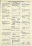Dictionary catalog of the music collection