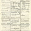Dictionary catalog of the music collection