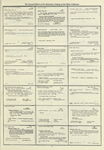 Dictionary catalog of the music collection