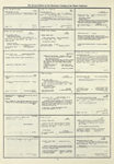 Dictionary catalog of the music collection