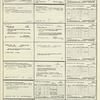 Dictionary catalog of the music collection