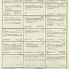 Dictionary catalog of the music collection