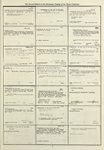 Dictionary catalog of the music collection