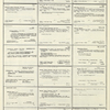 Dictionary catalog of the music collection
