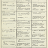 Dictionary catalog of the music collection