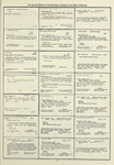 Dictionary catalog of the music collection