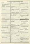 Dictionary catalog of the music collection