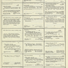 Dictionary catalog of the music collection