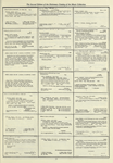 Dictionary catalog of the music collection