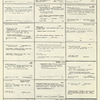 Dictionary catalog of the music collection
