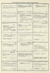Dictionary catalog of the music collection