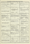 Dictionary catalog of the music collection