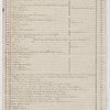 "Liste des esclaves de la maison Beauge a St. Domingue"