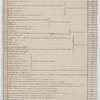 "Liste des esclaves de la maison Beauge a St. Domingue"