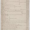 "Liste des esclaves de la maison Beauge a St. Domingue"