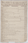 "Liste des esclaves de la maison Beauge a St. Domingue"
