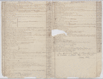 "Liste des esclaves de la maison Beauge a St. Domingue"