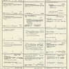 Dictionary catalog of the music collection