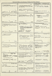Dictionary catalog of the music collection