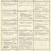 Dictionary catalog of the music collection