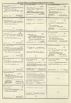 Dictionary catalog of the music collection